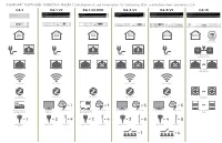 Compare Control4 Controllers