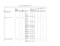 Details of Government Colleges