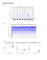 QKI Suppl Figs Tables Merged.Pdf