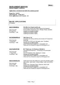 Development Services Major Applications