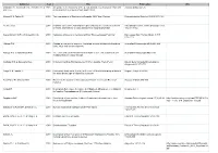 2018 an Update to the Taxonomy of the Genus Macroderes Westwood 1842 with Zootaxa 4504(1):41-75 Sole C.L