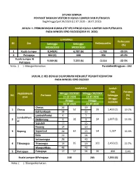 (12.07.2020 – 18.07.2020) Jadual 1