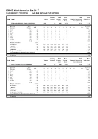 Judges Scores