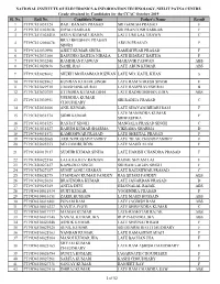 Sl. No. Roll No. Candidate Name Father's Name Result 1