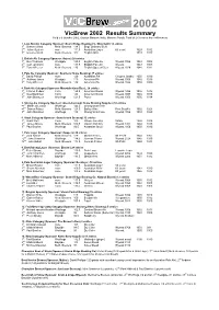 Vicbrew 2002 Results Summary Held 5-6 October 2002, Gordon Masonic Halls, Moonee Ponds