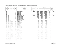 Table C-01 : Area, Households, Population, Density by Residence and Community