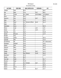 IRB Training List Recorded Month and Year 04‐23‐2021