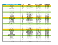 Name of District / Range / Zone POST EMAIL OFFICE NUMBER CUG