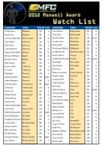 Watch List PLAYER NAME SCHOOL POSITION CLASS PLAYER NAME SCHOOL POSITION CLASS AJ Mccarron Alabama QB Jr