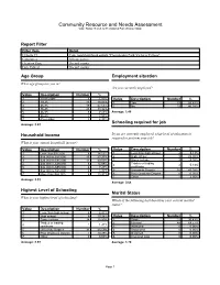 Community Resource and Needs Assessment Value Range Report for Flemingdon Park Victoria Village