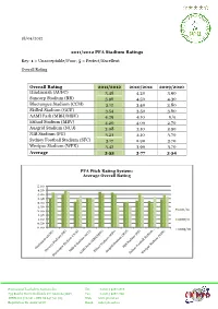 2011/2012 PFA Stadium Ratings Key: 1 = Unacceptable/Poor; 5 = Perfect/Excellent