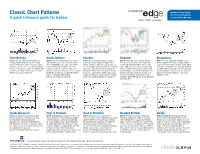 Classic Chart Patterns Chart Pattern Recognition a Quick Reference Guide for Traders Tools Provided by Recognia