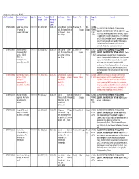 LIST of 226 of BIR Close Projects-NHB, Pune