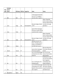 Tindale Parallel Vocabs Spreadsheet.Xlsx