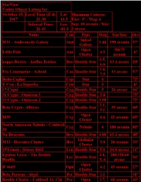 Starview Visible Object Listing For: October 15, 2017 Local Time (Z4