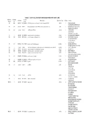Table S1 (Revised)