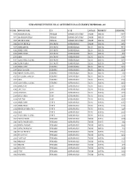Newspaper Wise Expenditure for All Advertisements in All State During the Period 2010 - 2011