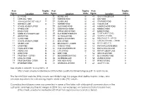 1995 Chlorophyll Summary