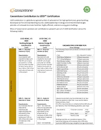 Caesarstone Contribution to LEED™ Certification