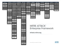 Impact Command and Control Exfiltration Collection Lateral