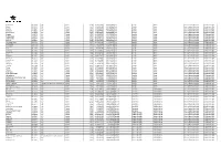 Database of Reported Locations