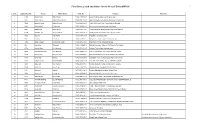 Final Short Listed Candidates for the Post of Driver BPS-06 1