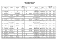 JNA Training Participant 2019 Resource Pool Database