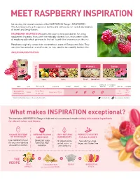 Meet Raspberry Inspiration