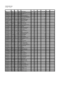 STOXX PACIFIC 100 Selection List