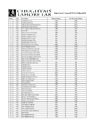 Rate List of 1-June-2015 to 31-May-2016