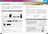 Strength of Materials (Basic Knowledge)