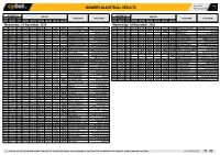 Midweek Basketball Results Midweek Basketball