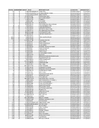 WIL DIV 2018-19 As on 18 09 2019.Xlsb