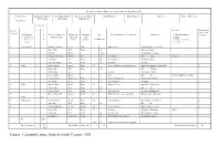 Example Page from Scottish Census, 1881 RETURN of ALL the PERSONS WHO SLEPT OR ABODE in THIS INSTITUTION on the NIGHT of SUNDAY, APRIL 3Rd 1881