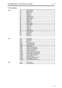 ISU Judging System - Abbreviations for Elements As of June 2013