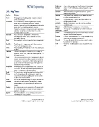 Unit 1 Key Terms Innovation an Improvement of an Existing Technological Product, System, Or Method of Doing Something