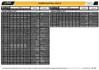 Midweek Basketball Results Midweek Basketball Results