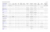 See a Comparison of All Bay Area Transit Operators