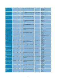 List of Satellite Missions
