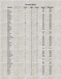 Surname Report