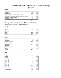 Vital Statistics of All Bodies at St. Gabriel Morgue 2/8/2006 Status
