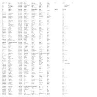 MGL-Di220- UNPAID SHAREHOLDERS LIST AS ON