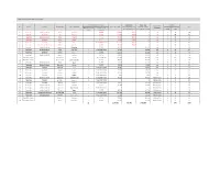 Claster Munition Land Release Tool 2021-2022 01102020.Xlsx