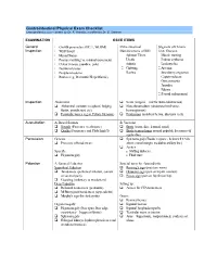 Gastrointestinal Physical Exam Checklist Learnpediatrics.Com – Written by Dr