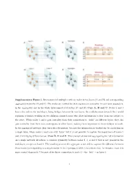 Supplementary Figure 1: Interconnected Multiplex with Six Nodes in Two Layers (A and D) and Corresponding Aggregated Networks (B and E)