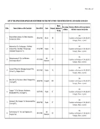 Sl.No. Name & Address of the Candidate Date of Birth Caste
