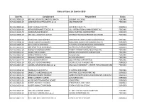 Case No. Complainant Respondent Status Status of Cases 1St Quarter