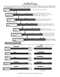 View Printable PDF of 4.2 the Modes of Minor