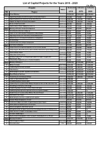 List of Capital Projects for the Years 2018 - 2020 ( in Jds ) Chapter Estimated Indicative Indicative Status NO