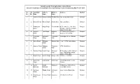 Selected Candidates for 12Th Batch.Pdf